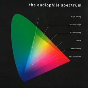 The Audiophile Spectrum Various Artists