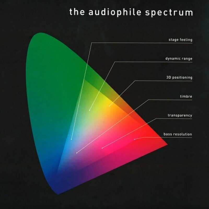 The Audiophile Spectrum