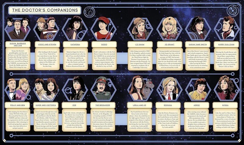 Doctor Who Atlas