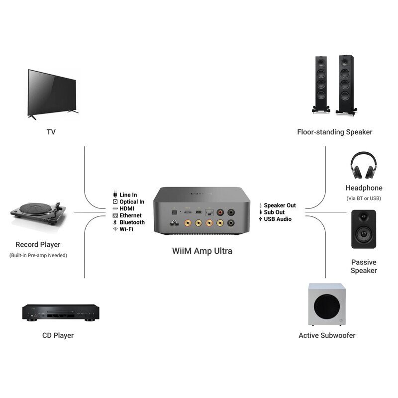 Amp Ultra